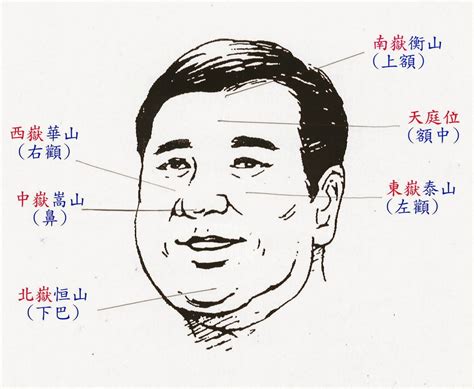 有錢人面相 1968年月曆